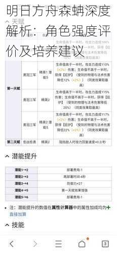 明日方舟森蚺深度解析：角色强度评价及培养建议