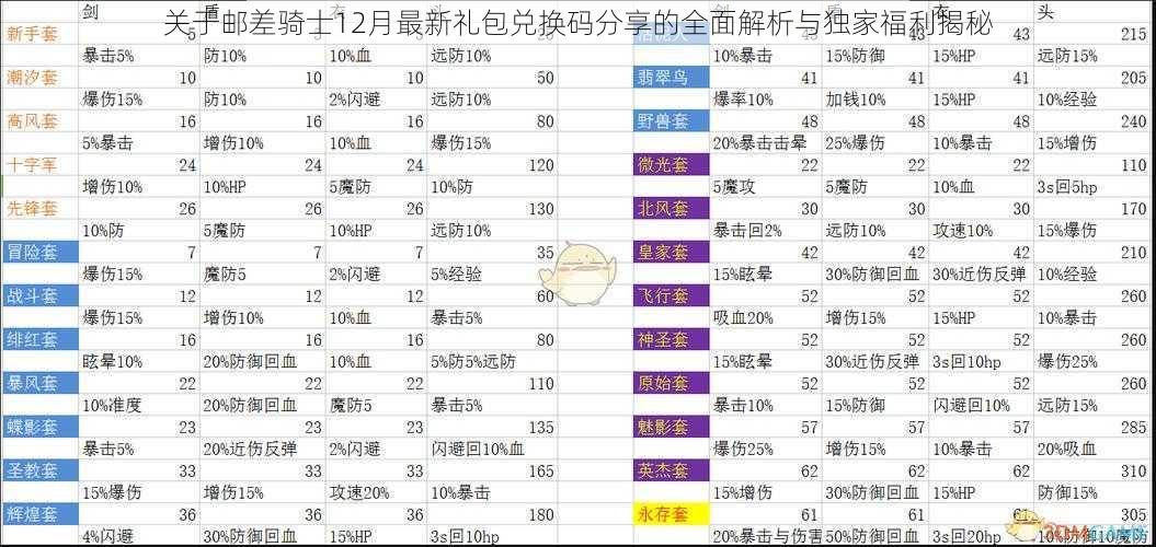 关于邮差骑士12月最新礼包兑换码分享的全面解析与独家福利揭秘