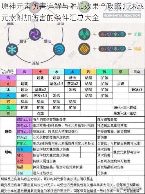 原神元素伤害详解与附加效果全攻略：达成元素附加伤害的条件汇总大全