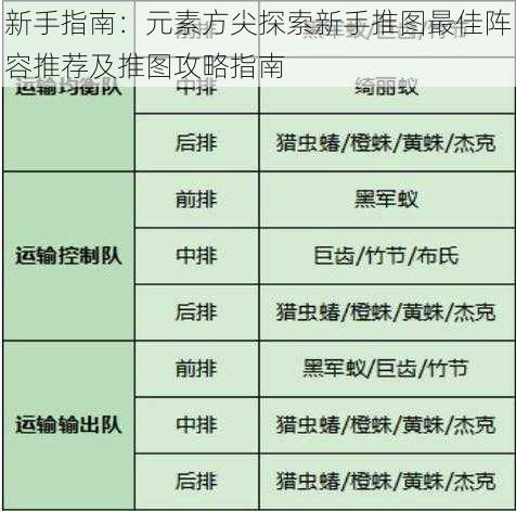 新手指南：元素方尖探索新手推图最佳阵容推荐及推图攻略指南