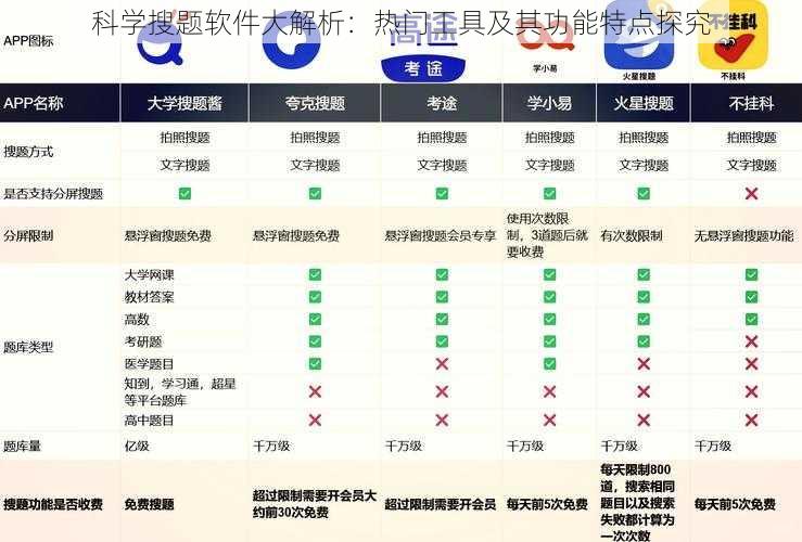 科学搜题软件大解析：热门工具及其功能特点探究