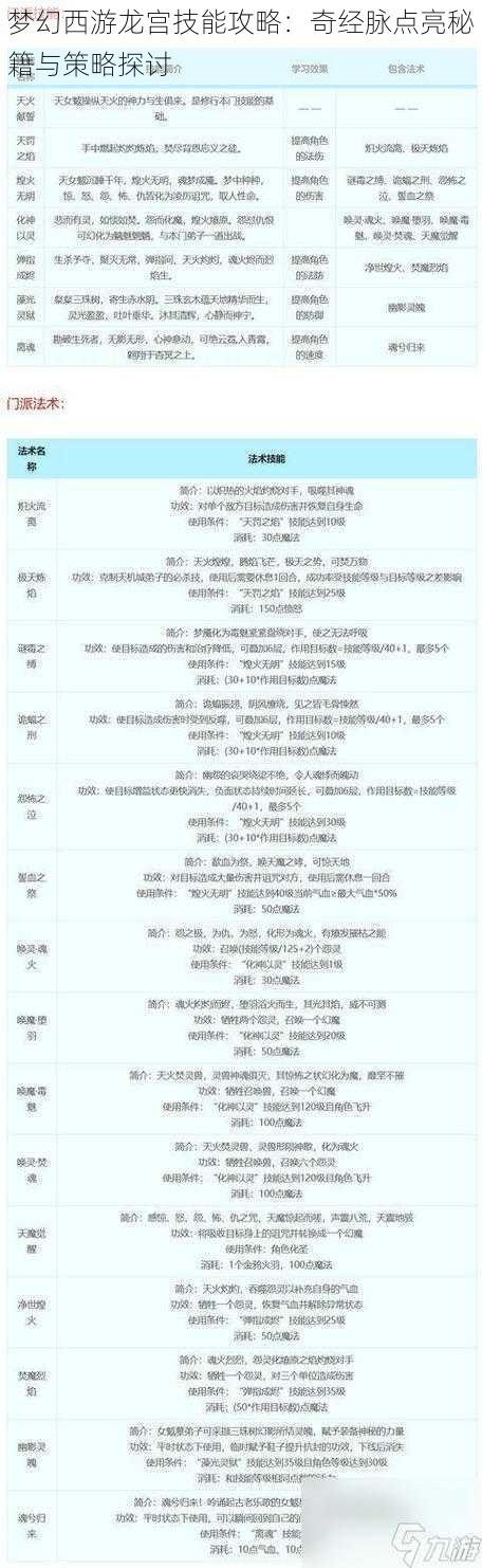 梦幻西游龙宫技能攻略：奇经脉点亮秘籍与策略探讨