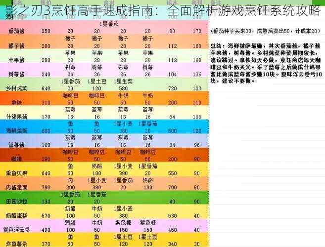 影之刃3烹饪高手速成指南：全面解析游戏烹饪系统攻略