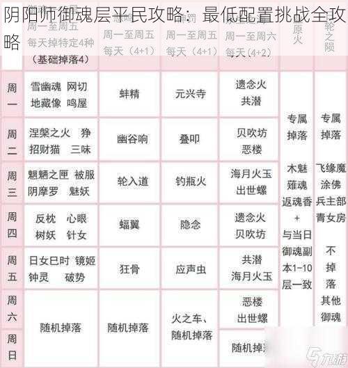 阴阳师御魂层平民攻略：最低配置挑战全攻略