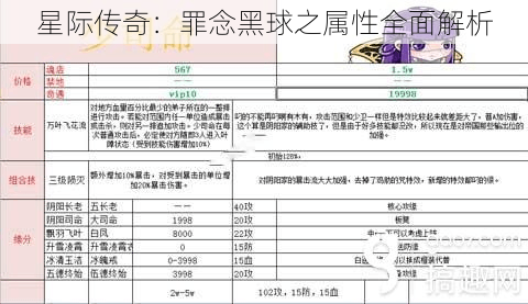 星际传奇：罪念黑球之属性全面解析