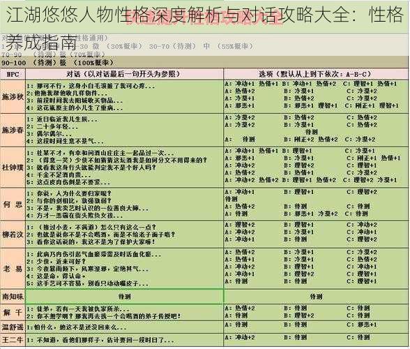 江湖悠悠人物性格深度解析与对话攻略大全：性格养成指南