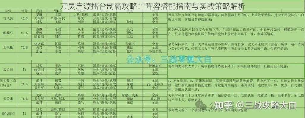 万灵启源擂台制霸攻略：阵容搭配指南与实战策略解析