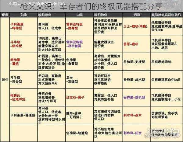 枪火交织：幸存者们的终极武器搭配分享