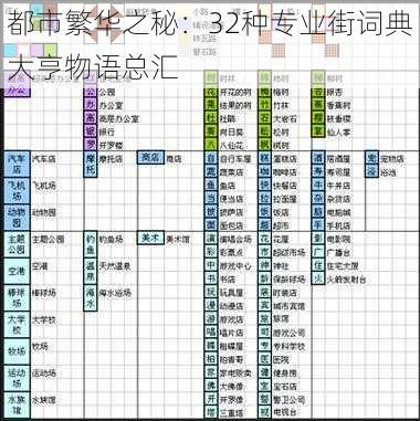 都市繁华之秘：32种专业街词典大亨物语总汇