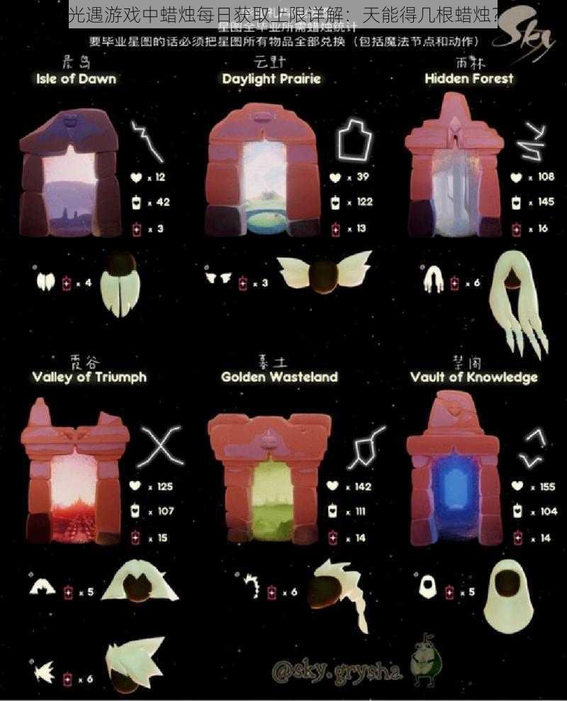 光遇游戏中蜡烛每日获取上限详解：天能得几根蜡烛？