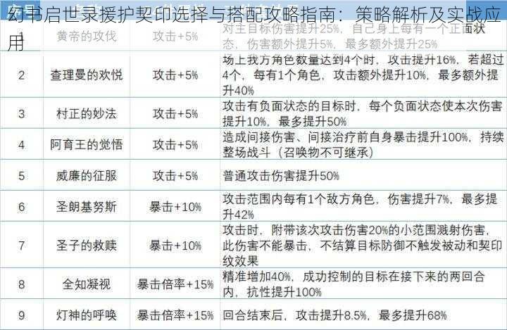 幻书启世录援护契印选择与搭配攻略指南：策略解析及实战应用