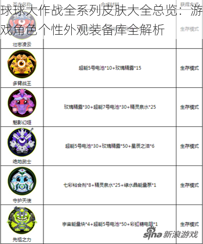 球球大作战全系列皮肤大全总览：游戏角色个性外观装备库全解析