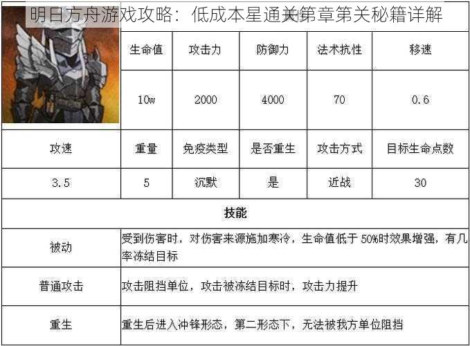 明日方舟游戏攻略：低成本星通关第章第关秘籍详解