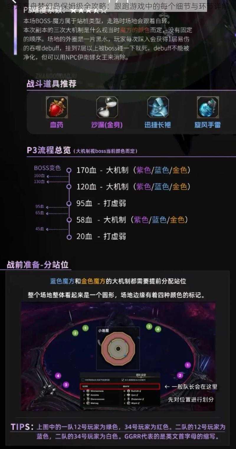 命运方舟梦幻岛保姆级全攻略：跟跑游戏中的每个细节与环节详解