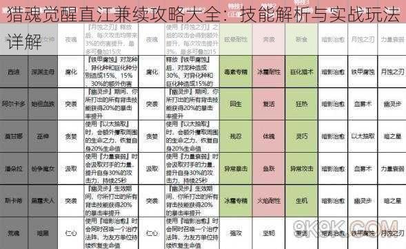 猎魂觉醒直江兼续攻略大全：技能解析与实战玩法详解