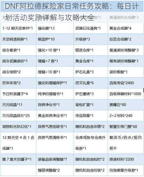 DNF阿拉德探险家日常任务攻略：每日计划活动奖励详解与攻略大全