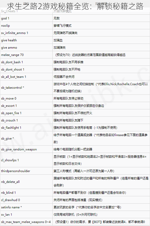 求生之路2游戏秘籍全览：解锁秘籍之路