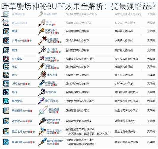 叶草剧场神秘BUFF效果全解析：览最强增益之力