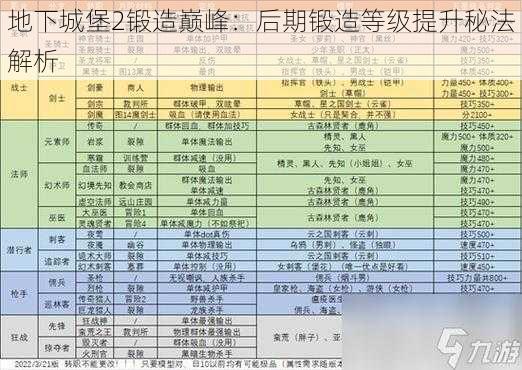 地下城堡2锻造巅峰：后期锻造等级提升秘法解析