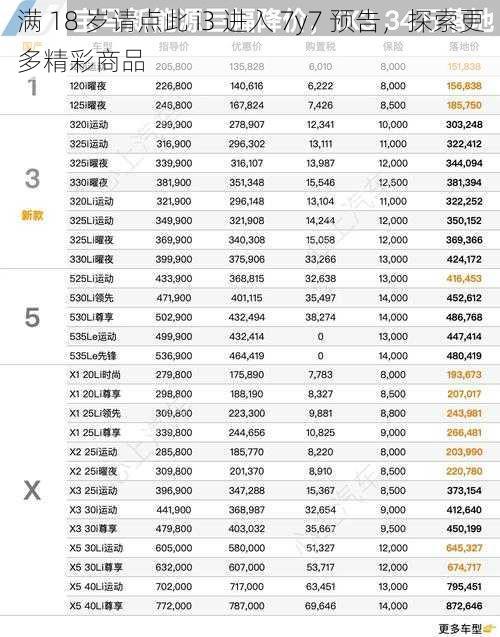 满 18 岁请点此 i3 进入 7y7 预告，探索更多精彩商品