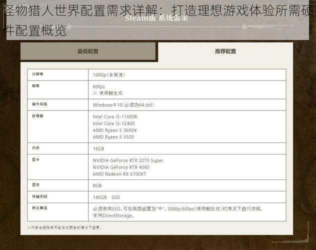 怪物猎人世界配置需求详解：打造理想游戏体验所需硬件配置概览