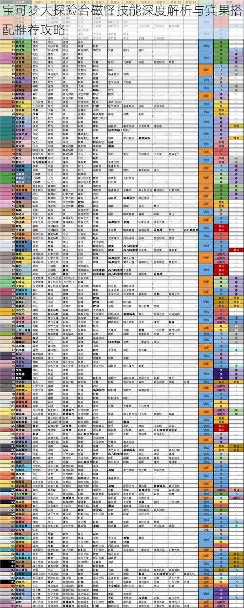 宝可梦大探险合磁怪技能深度解析与宾果搭配推荐攻略