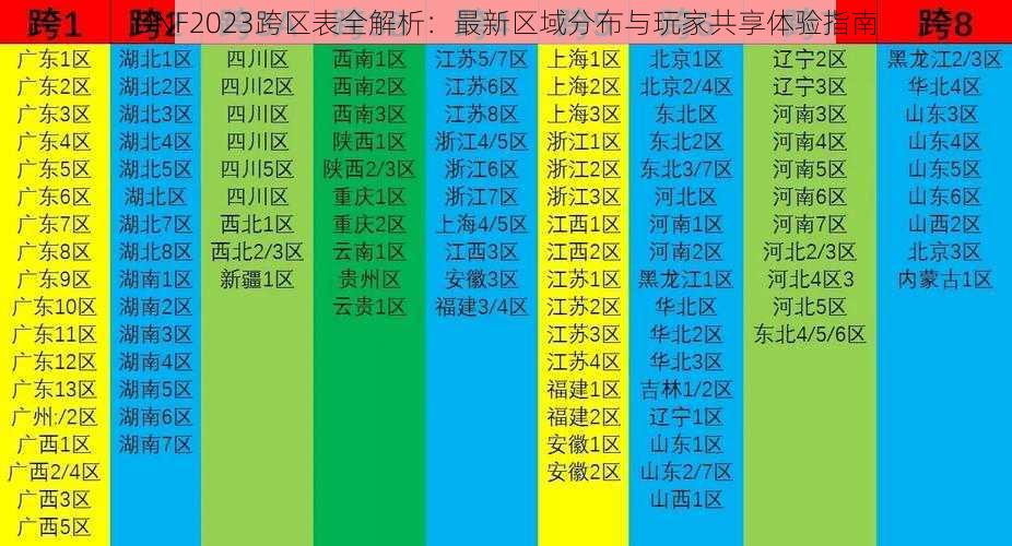 DNF2023跨区表全解析：最新区域分布与玩家共享体验指南