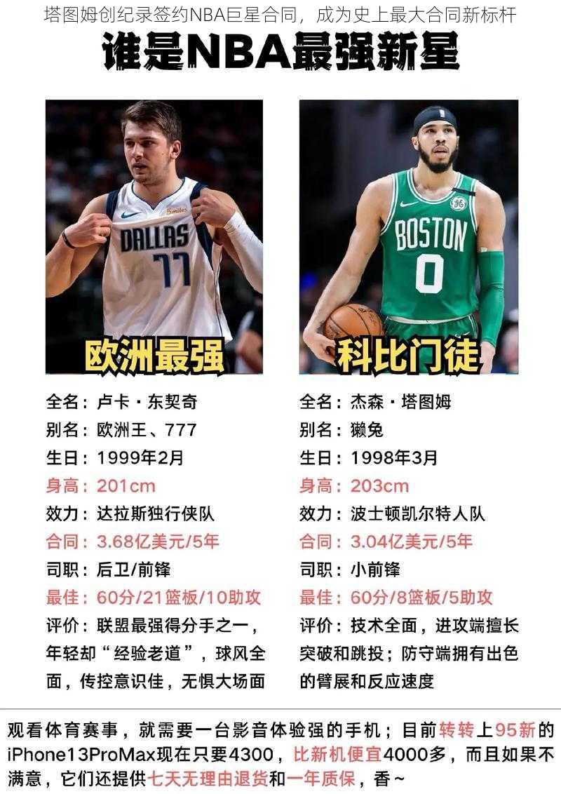 塔图姆创纪录签约NBA巨星合同，成为史上最大合同新标杆