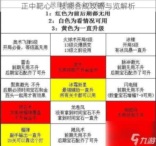 正中靶心：技能合成攻略与览解析