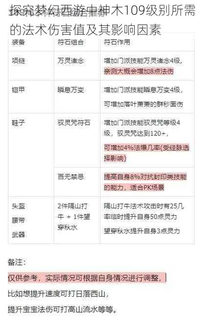 探究梦幻西游中神木109级别所需的法术伤害值及其影响因素