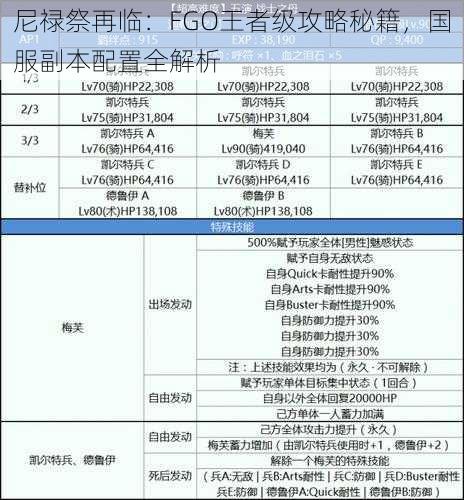 尼禄祭再临：FGO王者级攻略秘籍，国服副本配置全解析