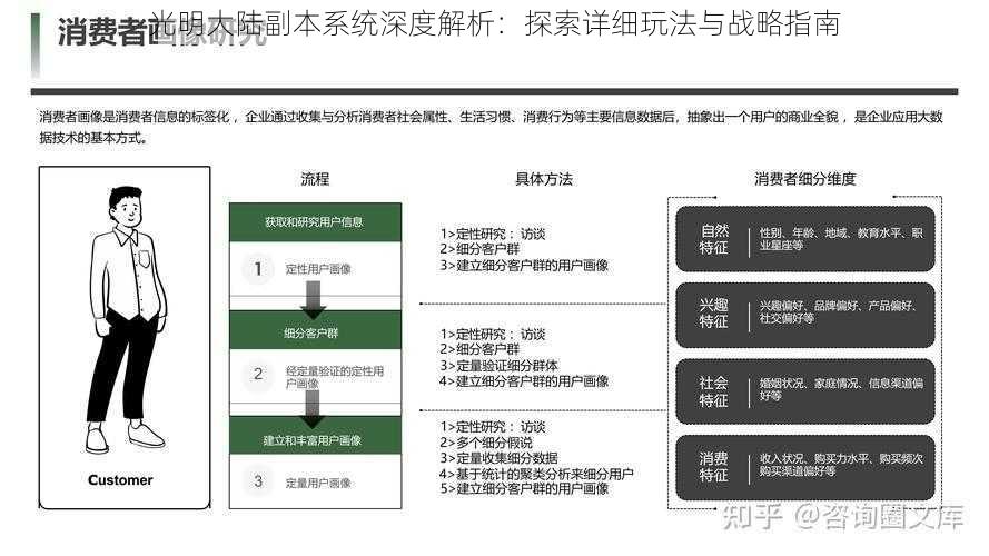 光明大陆副本系统深度解析：探索详细玩法与战略指南