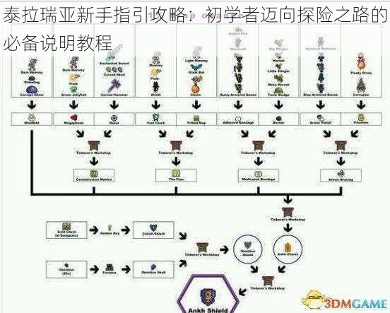 泰拉瑞亚新手指引攻略：初学者迈向探险之路的必备说明教程