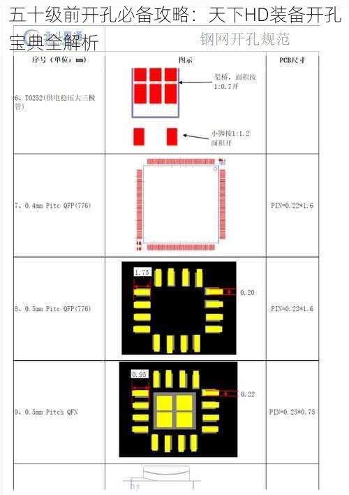 五十级前开孔必备攻略：天下HD装备开孔宝典全解析