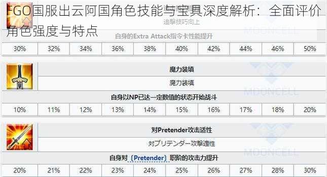 FGO国服出云阿国角色技能与宝具深度解析：全面评价角色强度与特点