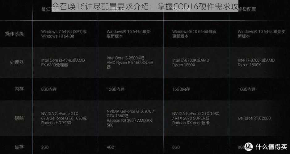 使命召唤16详尽配置要求介绍：掌握COD16硬件需求攻略