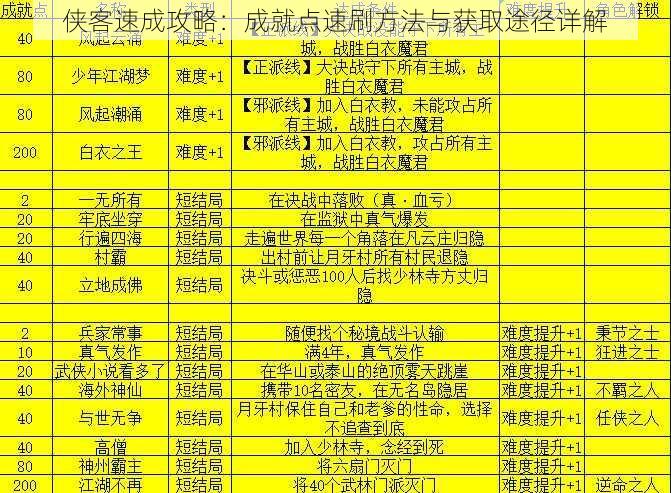 侠客速成攻略：成就点速刷方法与获取途径详解