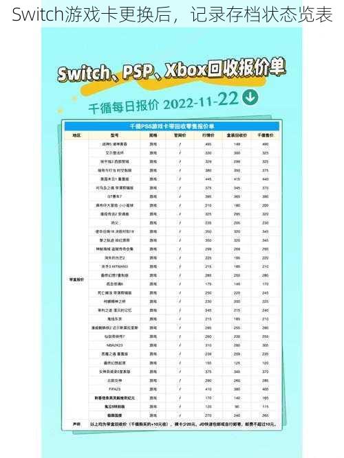 Switch游戏卡更换后，记录存档状态览表