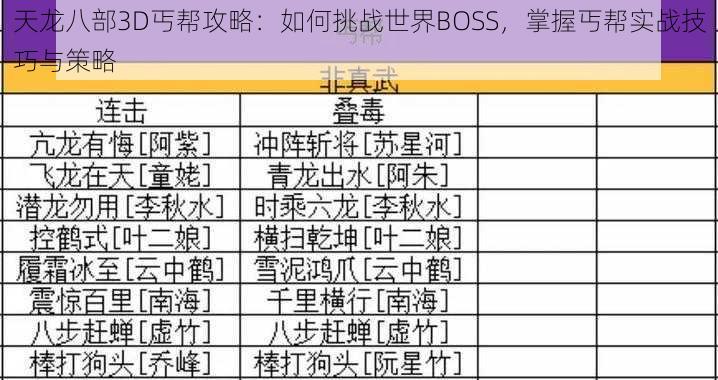 天龙八部3D丐帮攻略：如何挑战世界BOSS，掌握丐帮实战技巧与策略