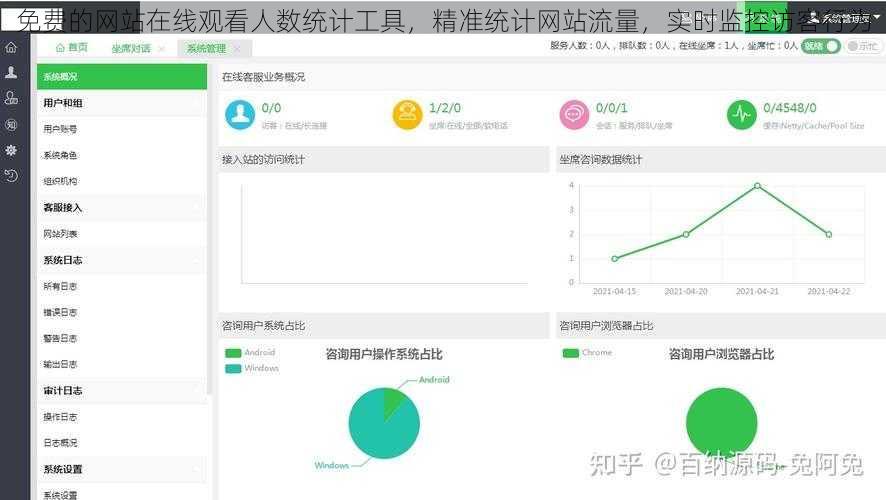 免费的网站在线观看人数统计工具，精准统计网站流量，实时监控访客行为