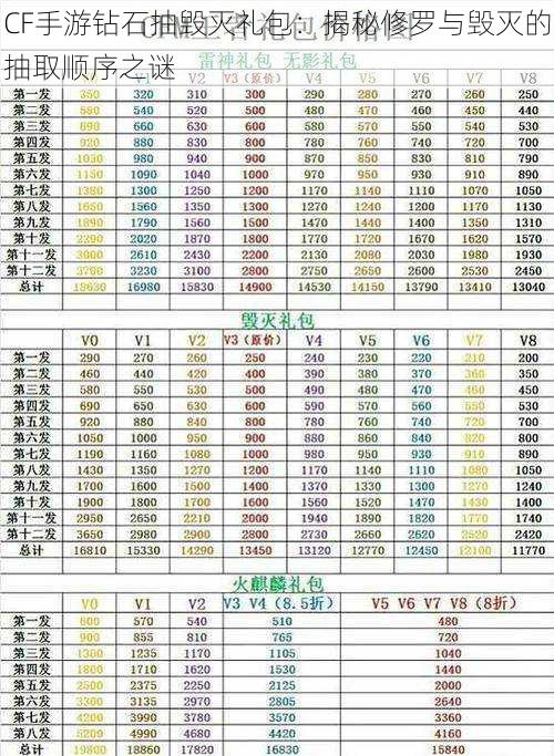 CF手游钻石抽毁灭礼包：揭秘修罗与毁灭的抽取顺序之谜