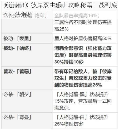 《崩坏3》彼岸双生乐土攻略秘籍：战到底的打法解析