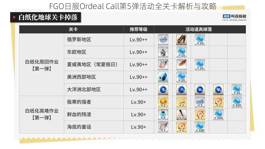 FGO日服Ordeal Call第5弹活动全关卡解析与攻略