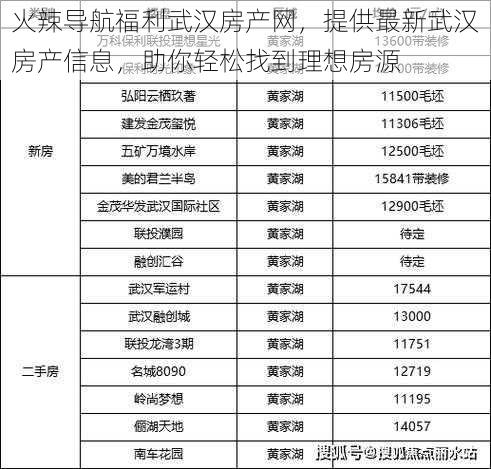 火辣导航福利武汉房产网，提供最新武汉房产信息，助你轻松找到理想房源