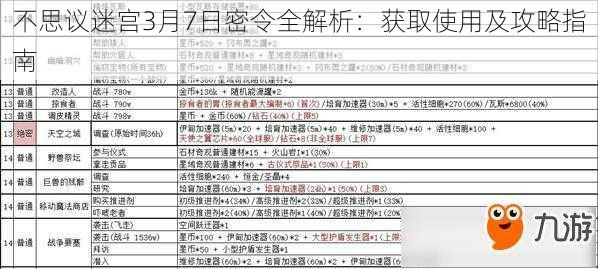 不思议迷宫3月7日密令全解析：获取使用及攻略指南