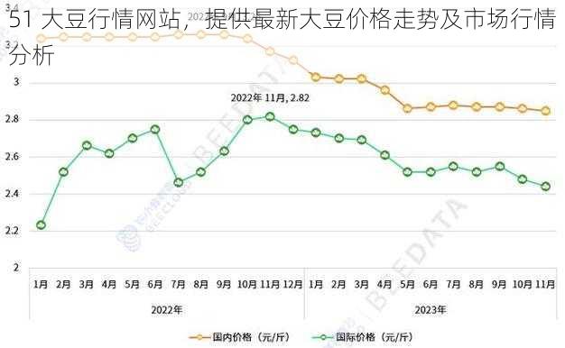 51 大豆行情网站，提供最新大豆价格走势及市场行情分析