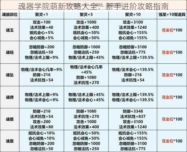 魂器学院萌新攻略大全：新手进阶攻略指南