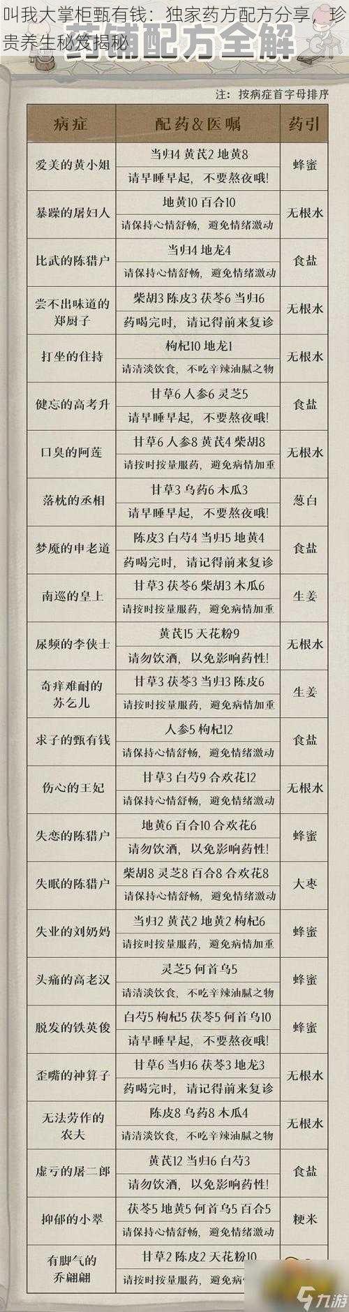 叫我大掌柜甄有钱：独家药方配方分享，珍贵养生秘笈揭秘