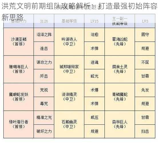 洪荒文明前期组队攻略解析：打造最强初始阵容新思路