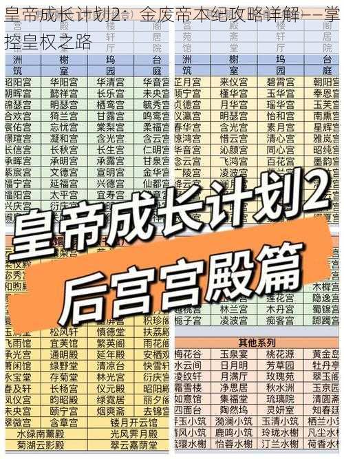 皇帝成长计划2：金废帝本纪攻略详解——掌控皇权之路